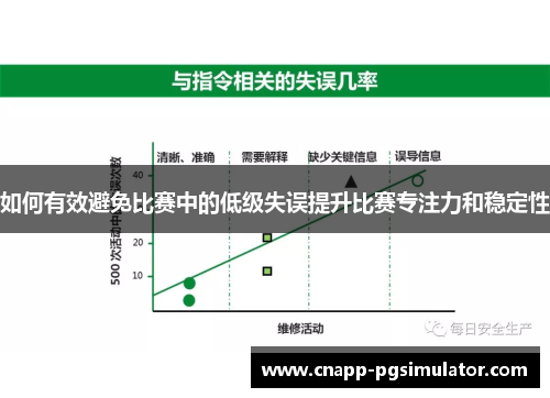 如何有效避免比赛中的低级失误提升比赛专注力和稳定性