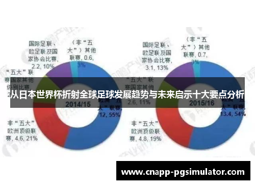 从日本世界杯折射全球足球发展趋势与未来启示十大要点分析