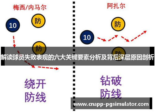 解读球员失败表现的六大关键要素分析及背后深层原因剖析