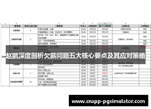赵鹏深度剖析欠薪问题五大核心要点及其应对策略 赵鹏深度剖析欠薪问题五大核心要点及其应对策略