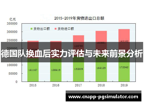 德国队换血后实力评估与未来前景分析 德国队换血后实力评估与未来前景分析