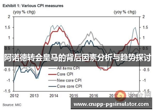 阿诺德转会皇马的背后因素分析与趋势探讨 阿诺德转会皇马的背后因素分析与趋势探讨
