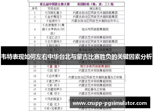 韦特表现如何左右中华台北与蒙古比赛胜负的关键因素分析