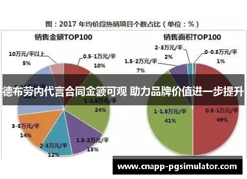 德布劳内代言合同金额可观 助力品牌价值进一步提升 德布劳内代言合同金额可观 助力品牌价值进一步提升