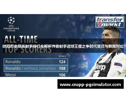 欧冠历史最高射手排行全解析传奇射手进球王座之争时代变迁与数据对比 欧冠历史最高射手排行全解析传奇射手进球王座之争时代变迁与数据对比