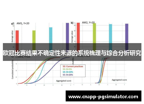 欧冠比赛结果不确定性来源的系统梳理与综合分析研究 欧冠比赛结果不确定性来源的系统梳理与综合分析研究