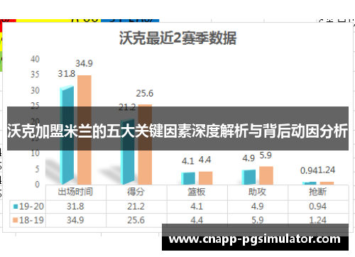 沃克加盟米兰的五大关键因素深度解析与背后动因分析 沃克加盟米兰的五大关键因素深度解析与背后动因分析