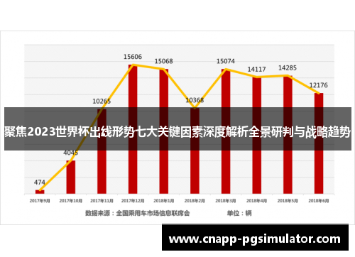 聚焦2023世界杯出线形势七大关键因素深度解析全景研判与战略趋势